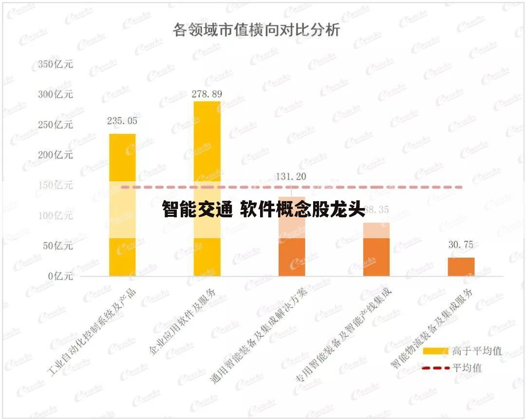智能交通 软件概念股龙头
