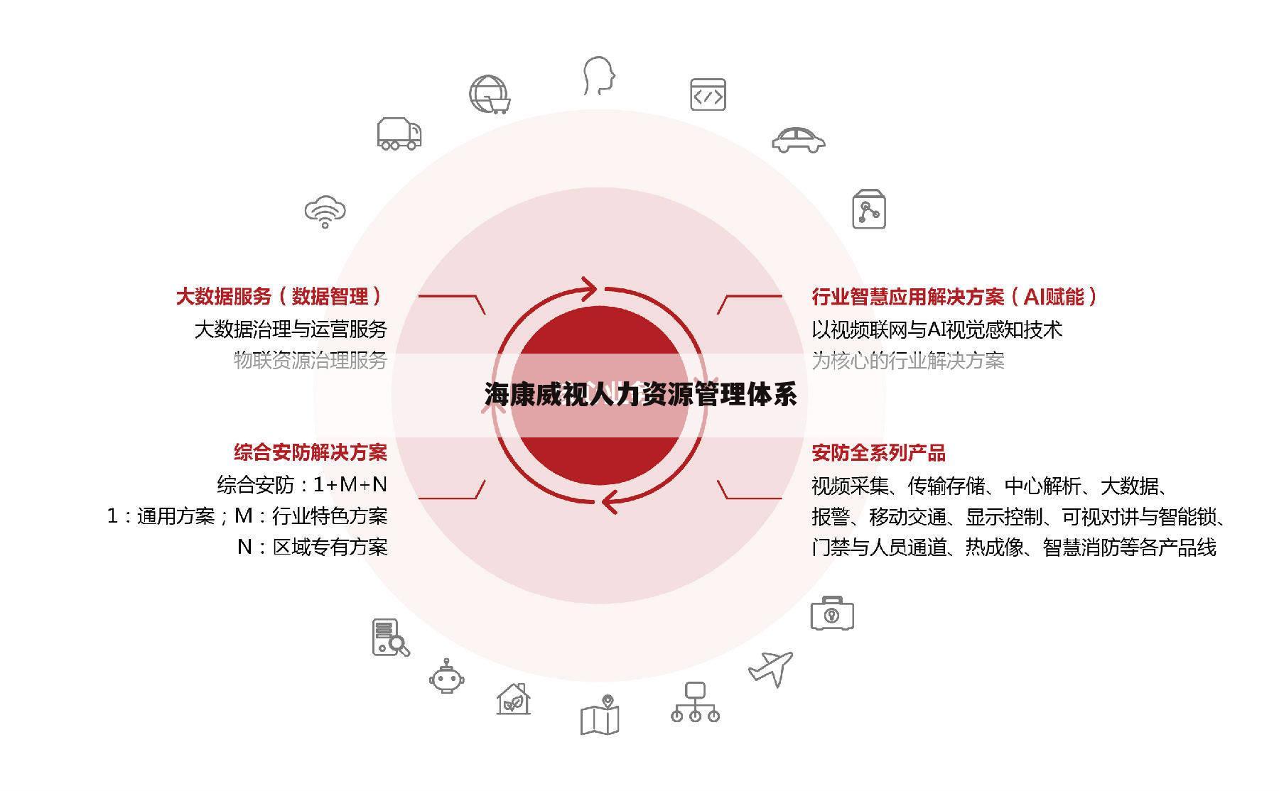 海康威视人力资源管理体系