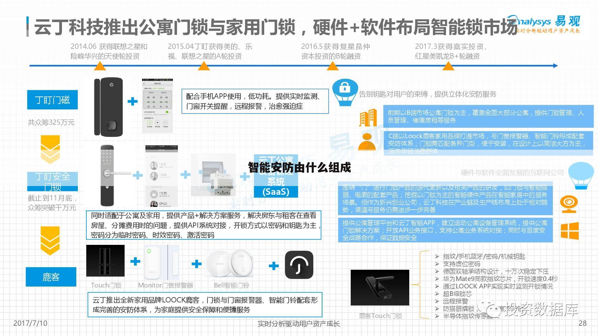 智能安防由什么组成