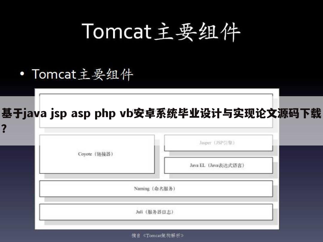 基于java jsp asp php vb安卓系统毕业设计与实现论文源码下载?