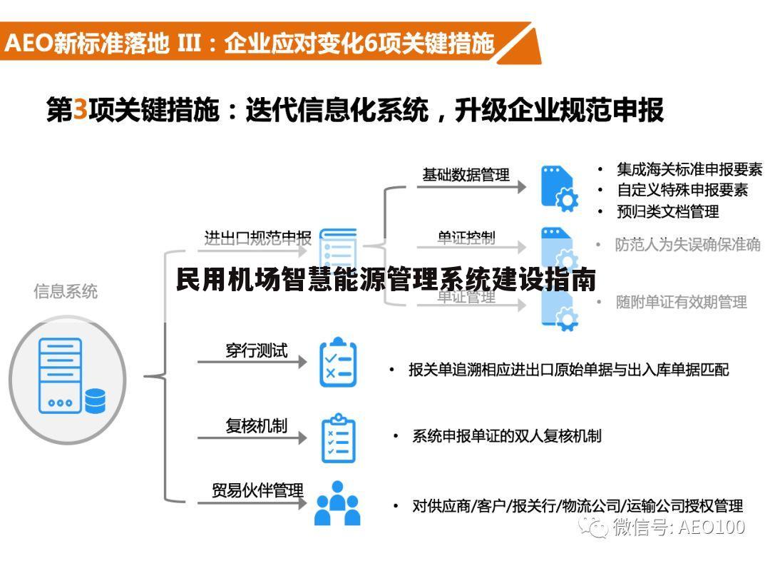 民用机场智慧能源管理系统建设指南