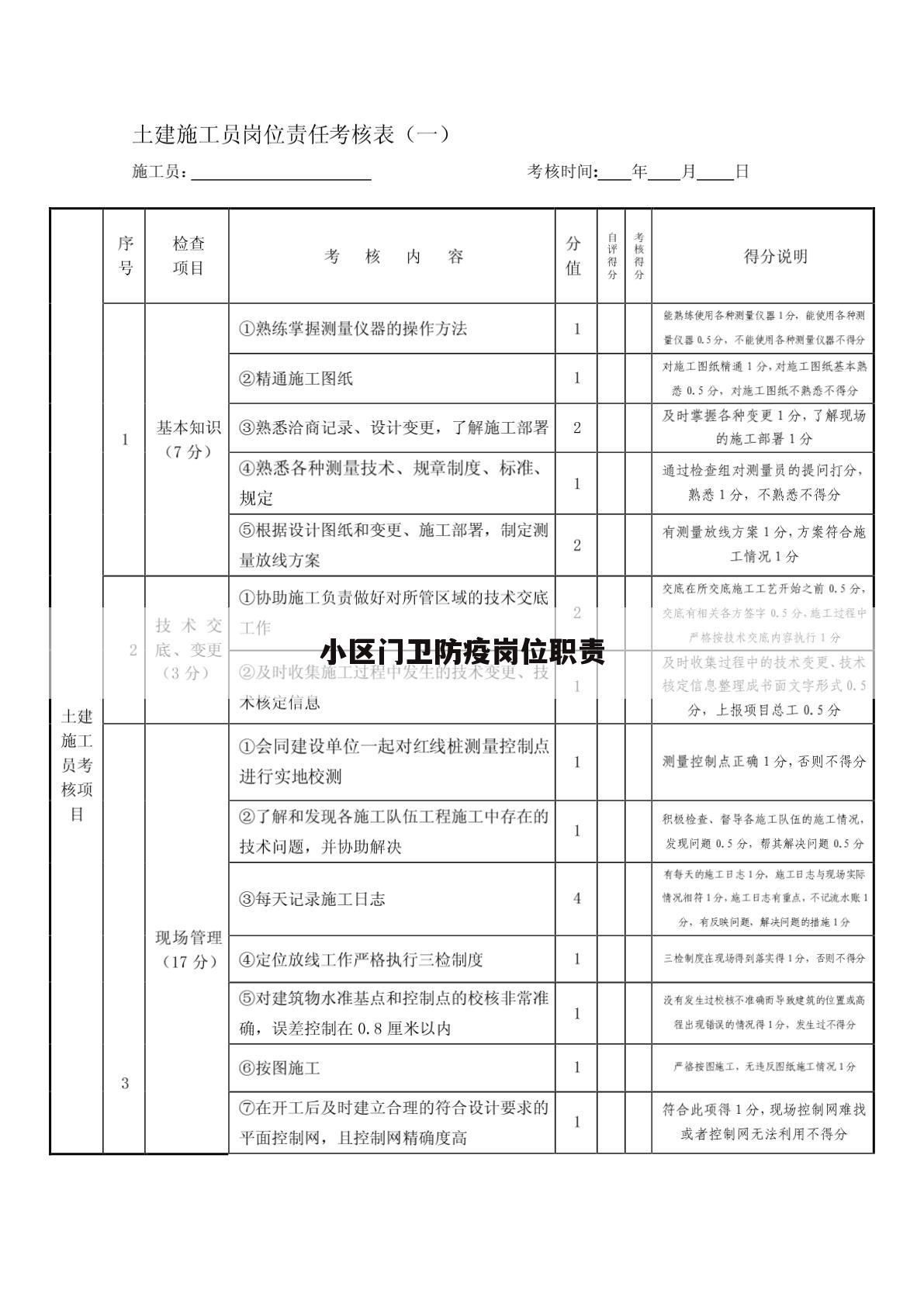 小区门卫防疫岗位职责