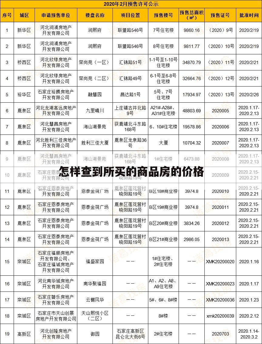 怎样查到所买的商品房的价格