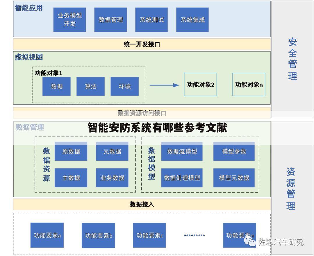 智能安防系统有哪些参考文献