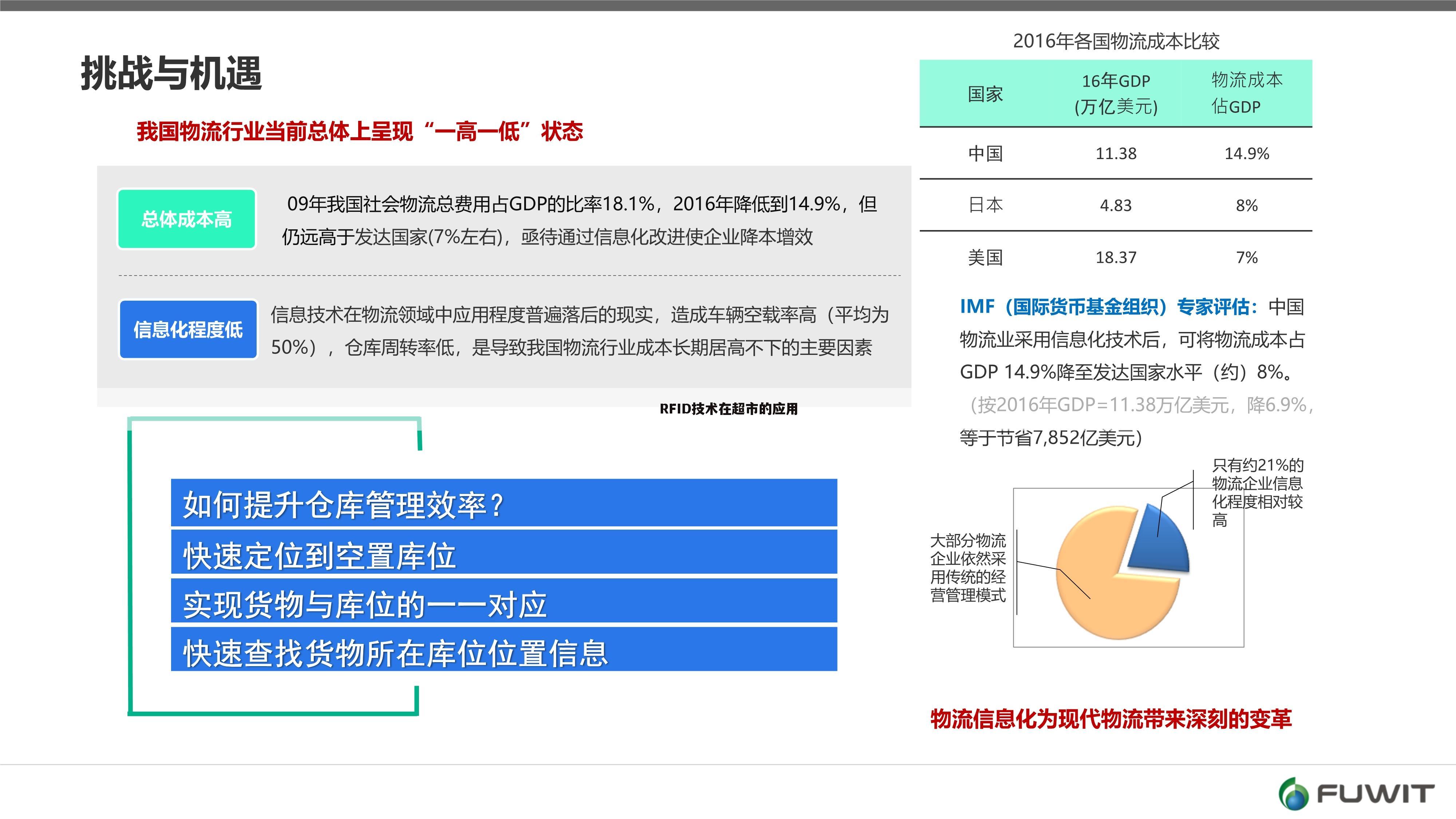 RFID技术在超市的应用