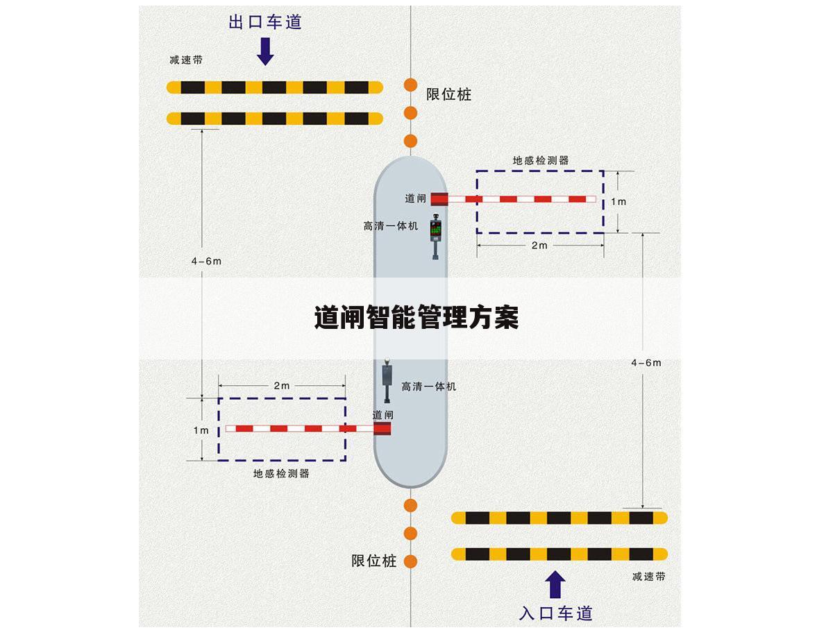 道闸智能管理方案