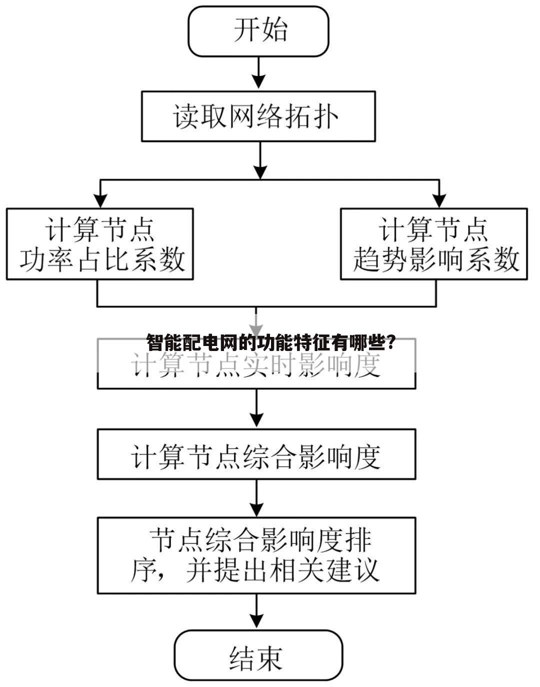 智能配电网的功能特征有哪些?