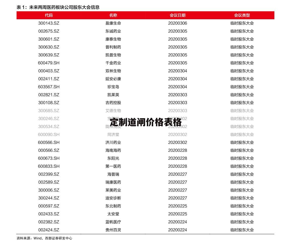 定制道闸价格表格