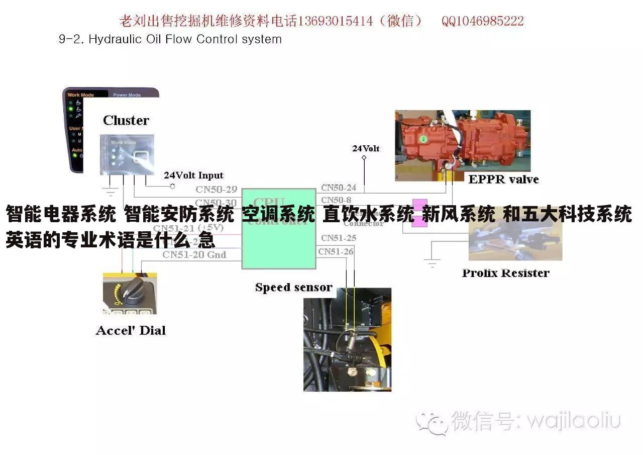 智能电器系统 智能安防系统 空调系统 直饮水系统 新风系统 和五大科技系统 英语的专业术语是什么 急
