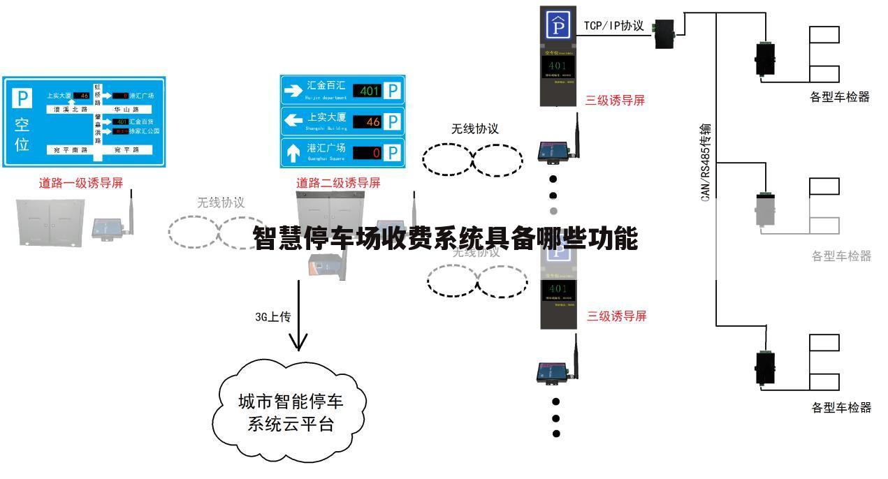 智慧停车场收费系统具备哪些功能
