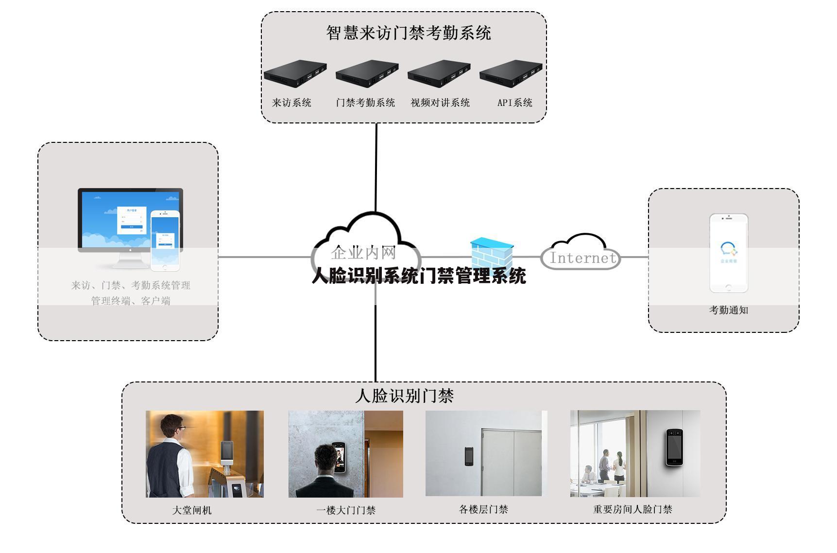 人脸识别系统门禁管理系统