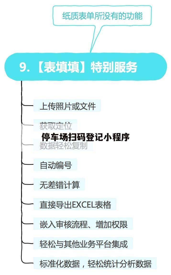 停车场扫码登记小程序
