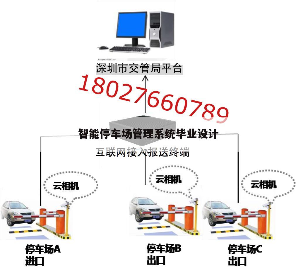 智能停车场管理系统毕业设计