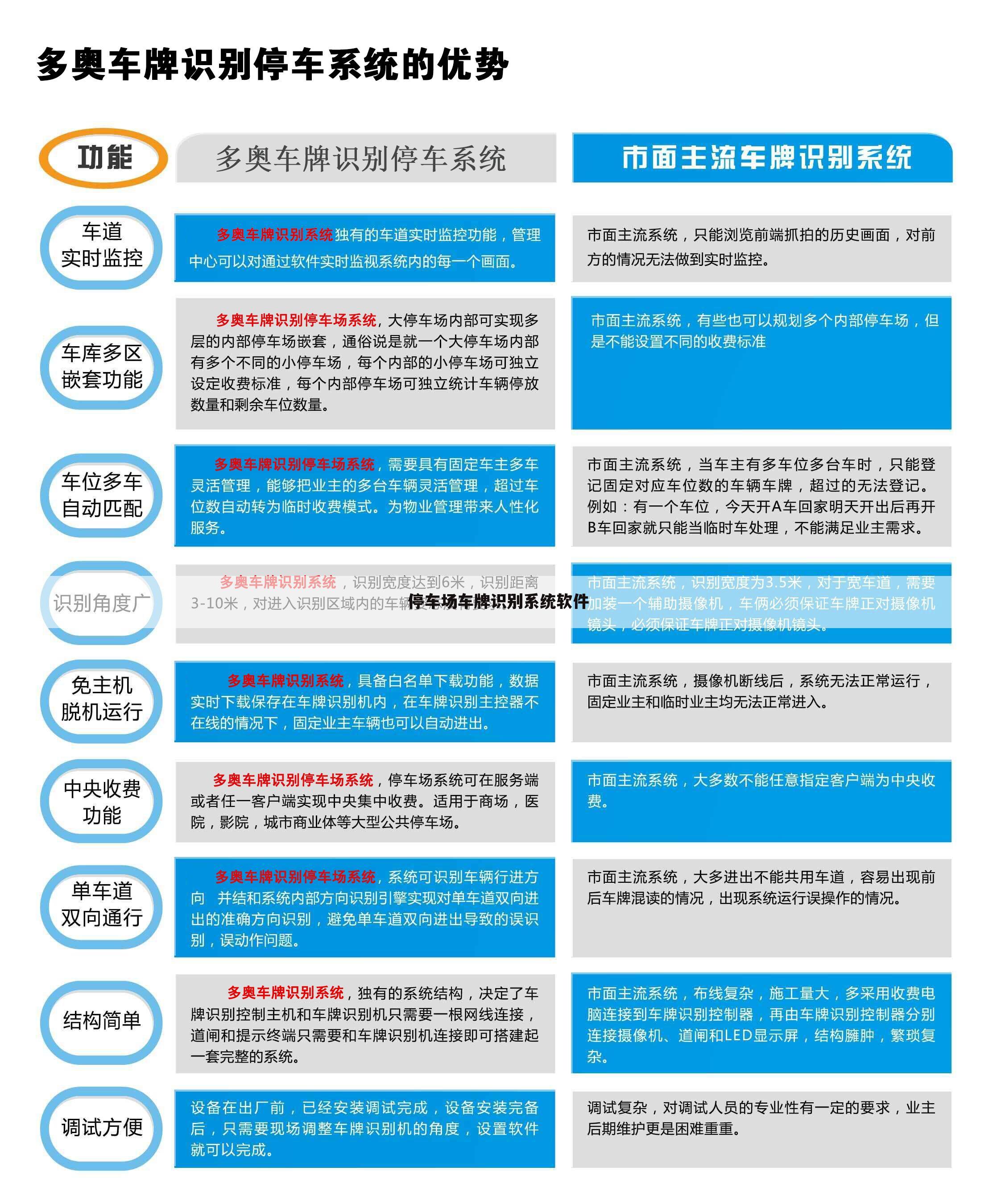 停车场车牌识别系统软件