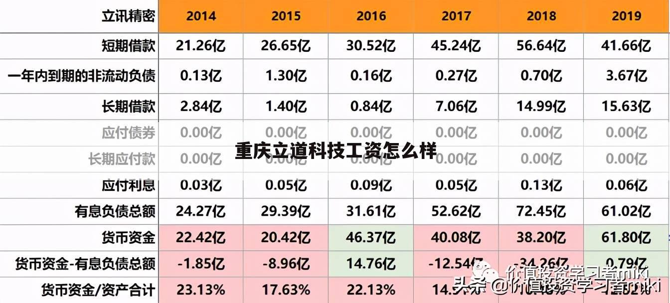重庆立道科技工资怎么样
