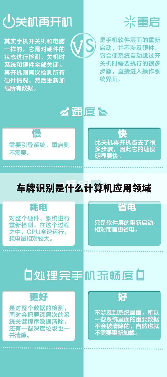 车牌识别是什么计算机应用领域