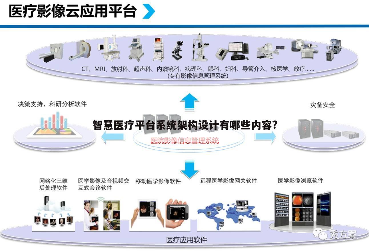 智慧医疗平台系统架构设计有哪些内容?