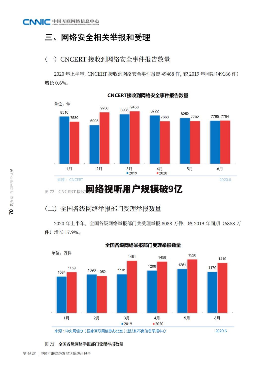 网络视听用户规模破9亿