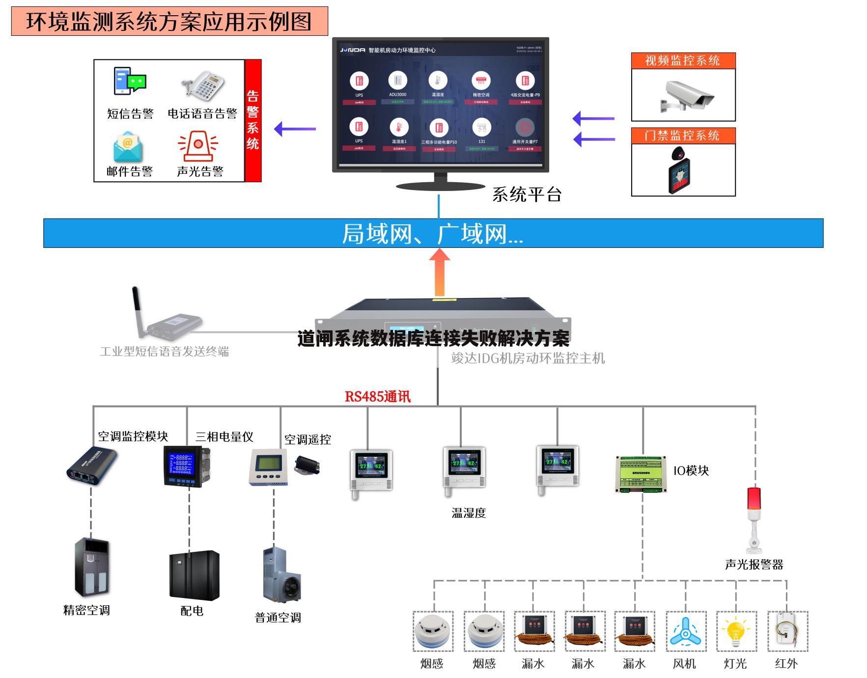 道闸系统数据库连接失败解决方案