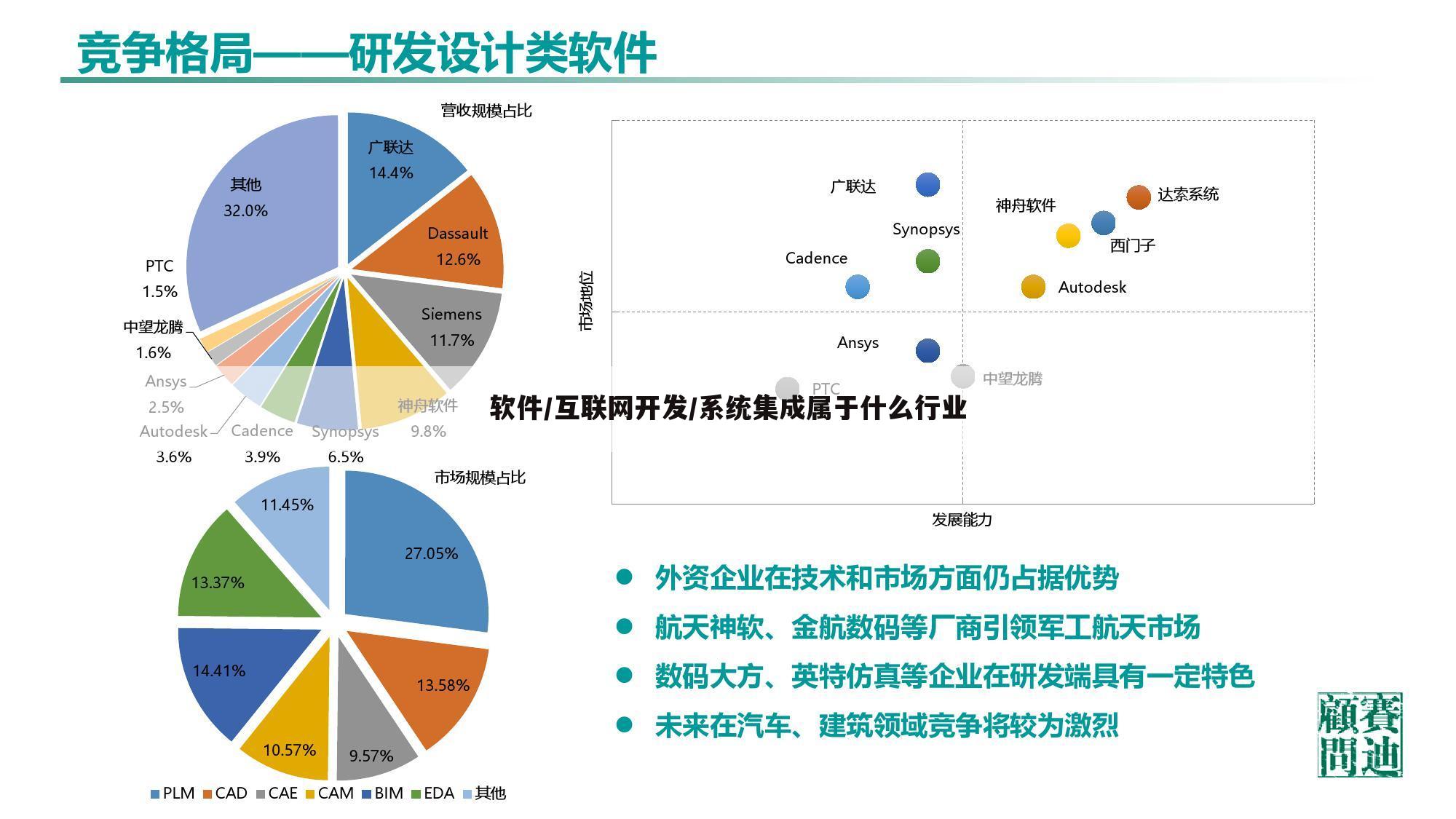 软件/互联网开发/系统集成属于什么行业