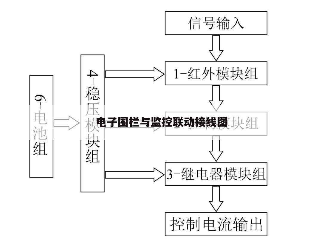 电子围栏与监控联动接线图