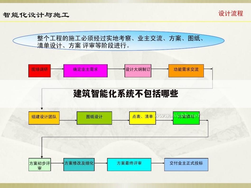 建筑智能化系统不包括哪些