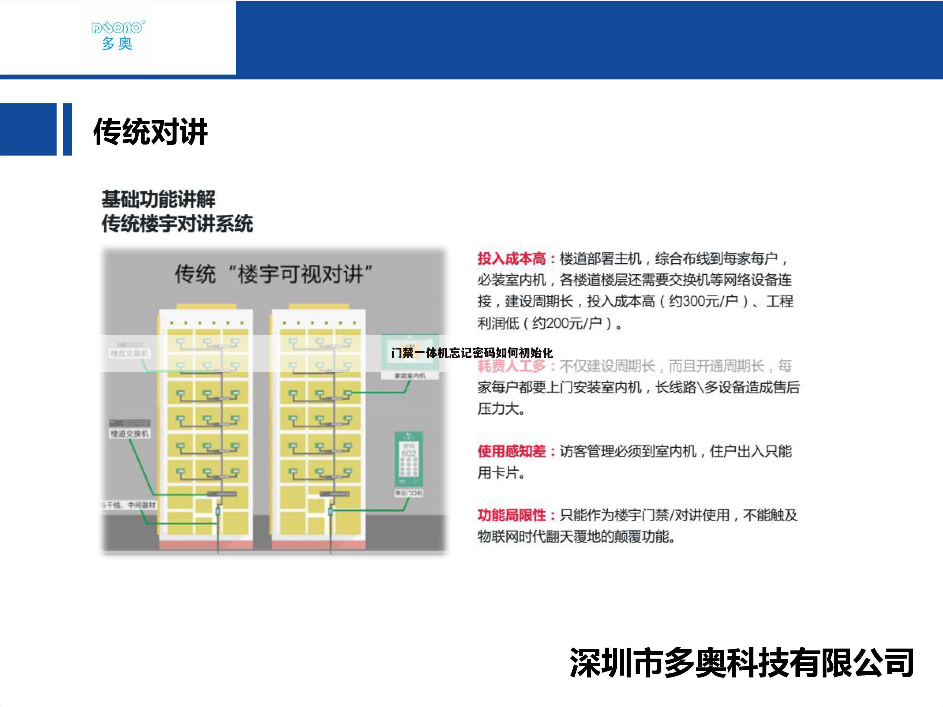 门禁一体机忘记密码如何初始化