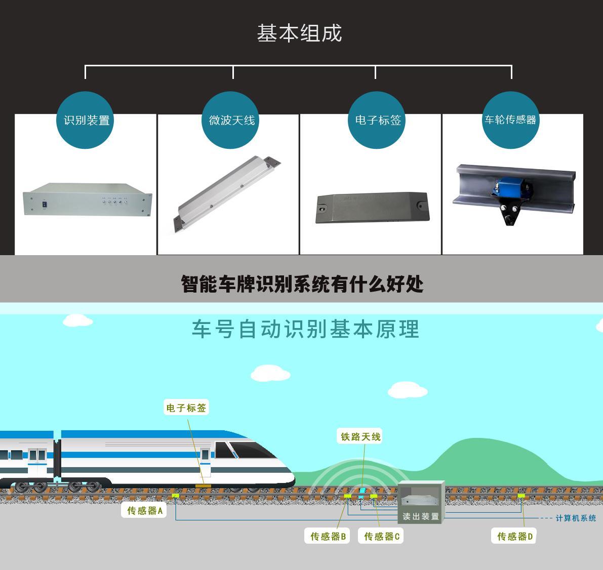 智能车牌识别系统有什么好处
