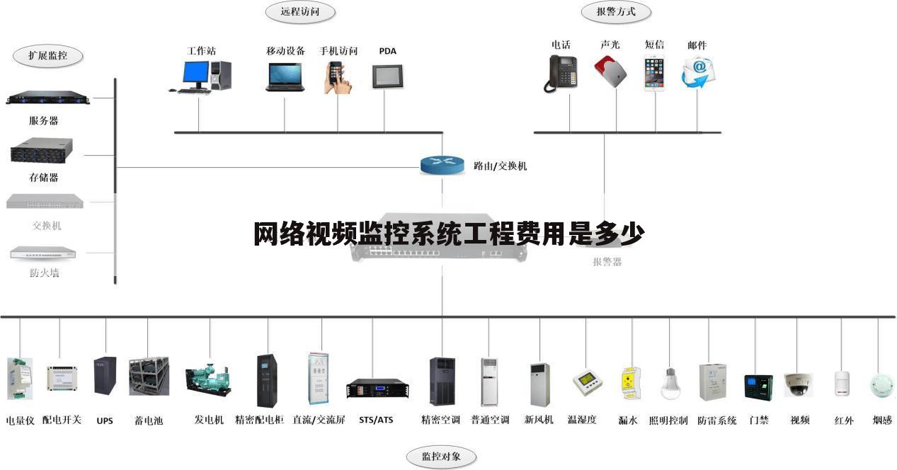 网络视频监控系统工程费用是多少