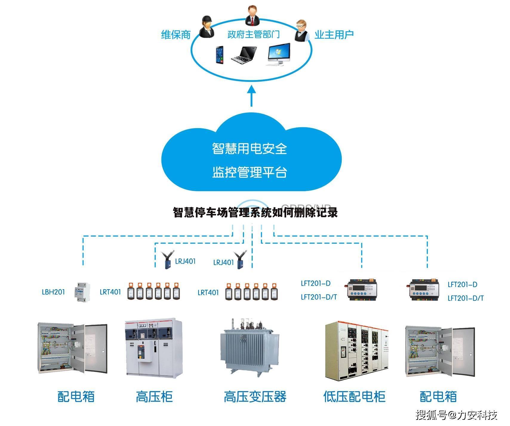 智慧停车场管理系统如何删除记录