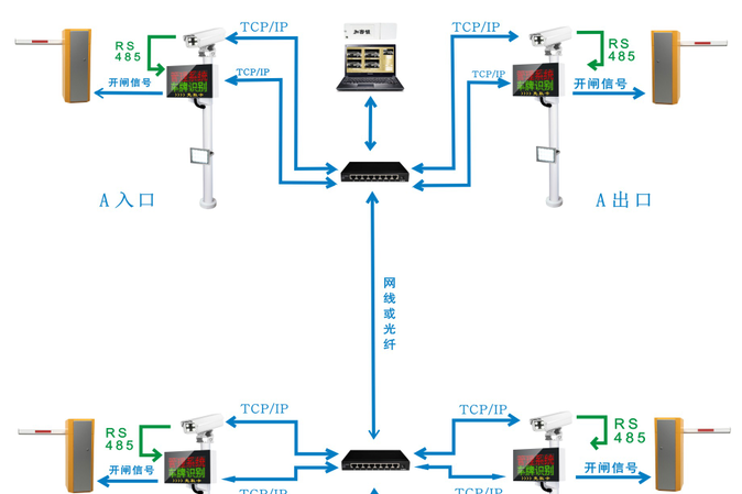 车牌识别停车管理系统技术方案解析